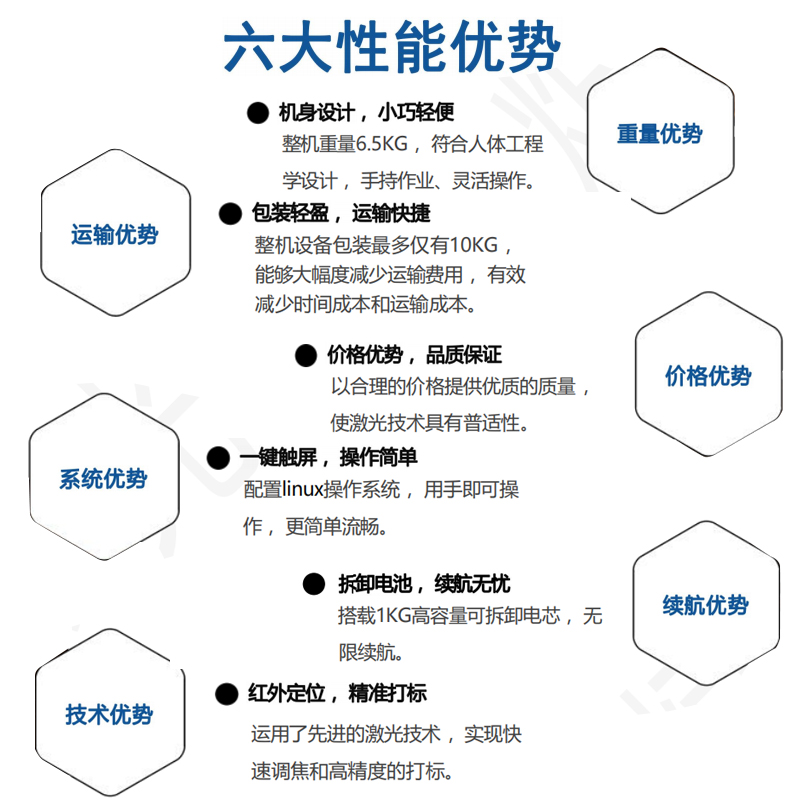 高功率光纤激光切割机 NAVSTAR